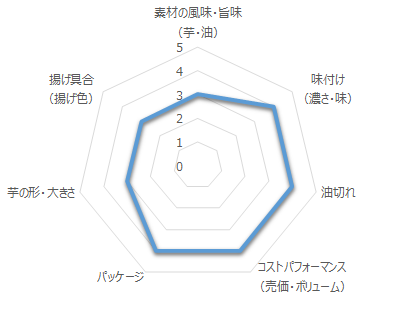 カルビーポテトチップス